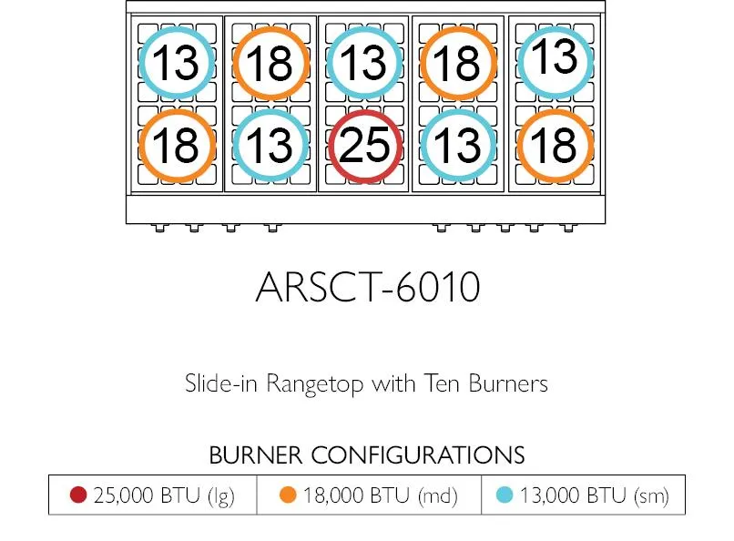 American Range ARSCT6062GR Legend 60" Cuisine Rangetop