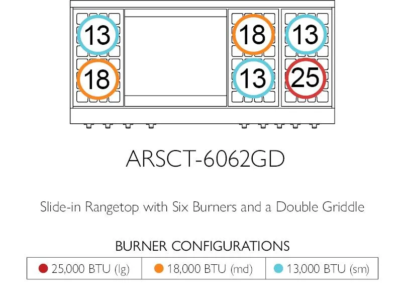 American Range ARSCT6062GR Legend 60" Cuisine Rangetop