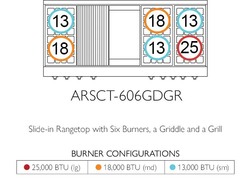 American Range ARSCT6062GR Legend 60" Cuisine Rangetop