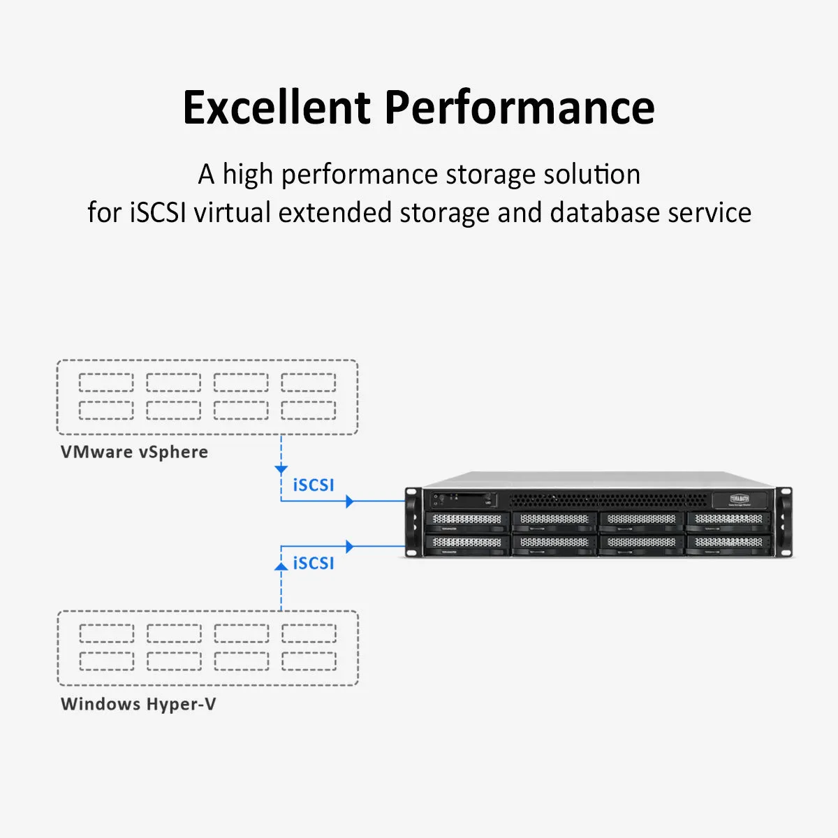 TERRAMASTER U8-423 2.5GbE NAS Rackmount 2U 8-Bay High Performance for SMB with Intel Quad-core CPU, 4GB DDR4, 2.5GbE Port x 2, Network Storage Server (Diskless)